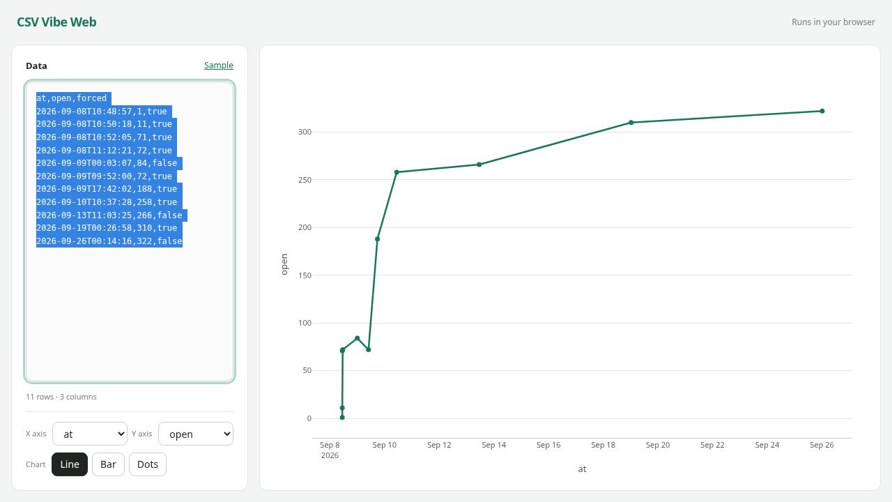 CSV Vibe Web im Browser